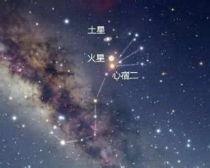 星宿二|心宿二:概況介紹,四時運行,觀測,資料,觀星,天文觀測,熒惑守心,三。